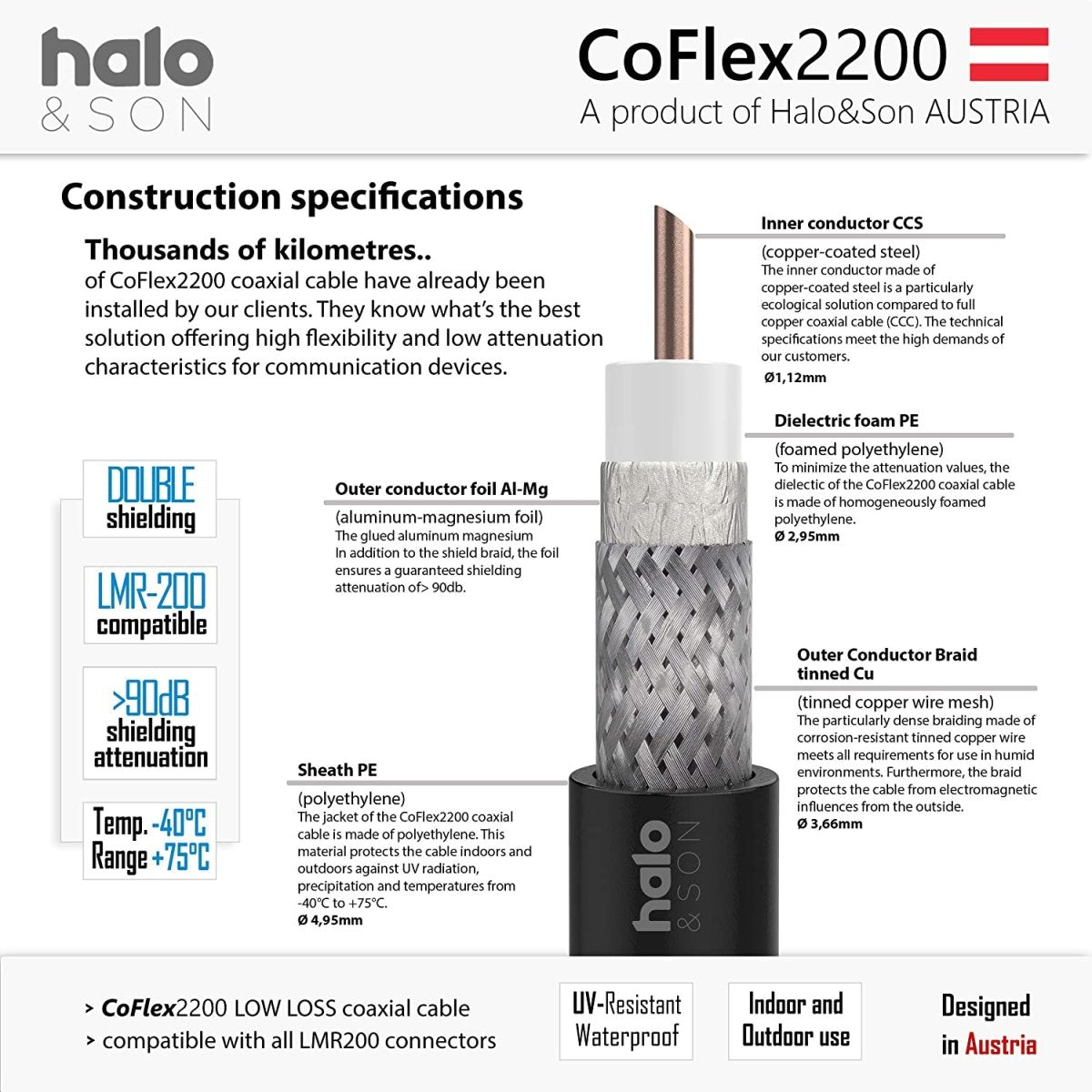 CoFlex2200 RP SMA-Male auf N-Male 10m (CFD-200) - Halo&Son Austria